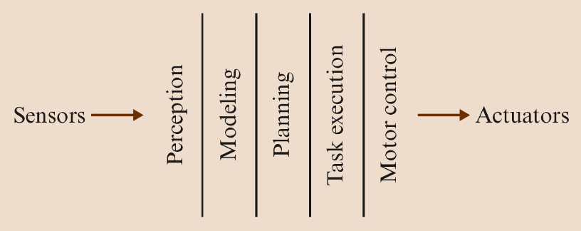 sense-plan-act